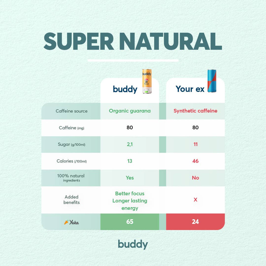 Buddy – Boisson énergisante naturelle et bio