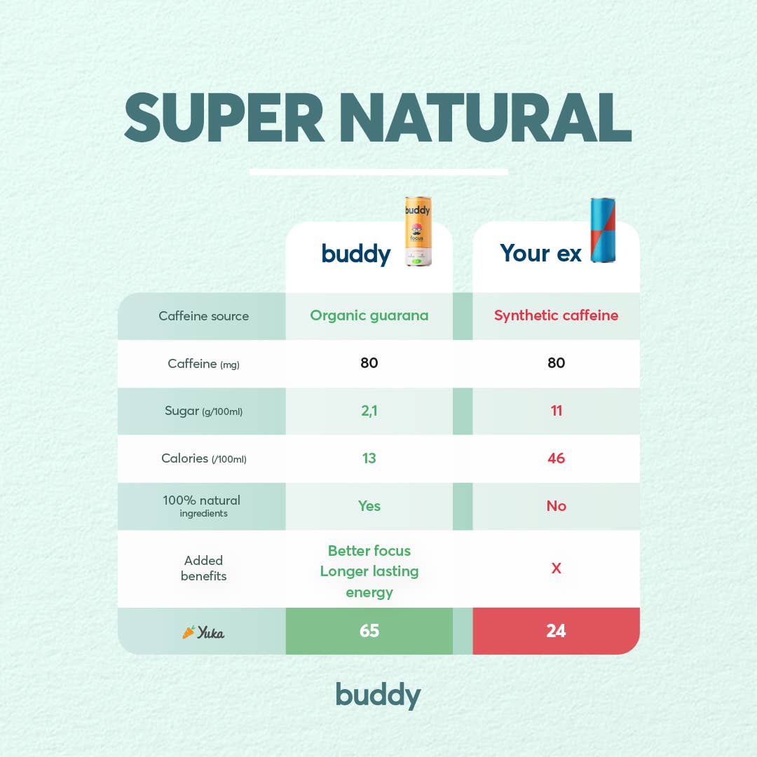 Buddy – Boisson énergisante naturelle et bio